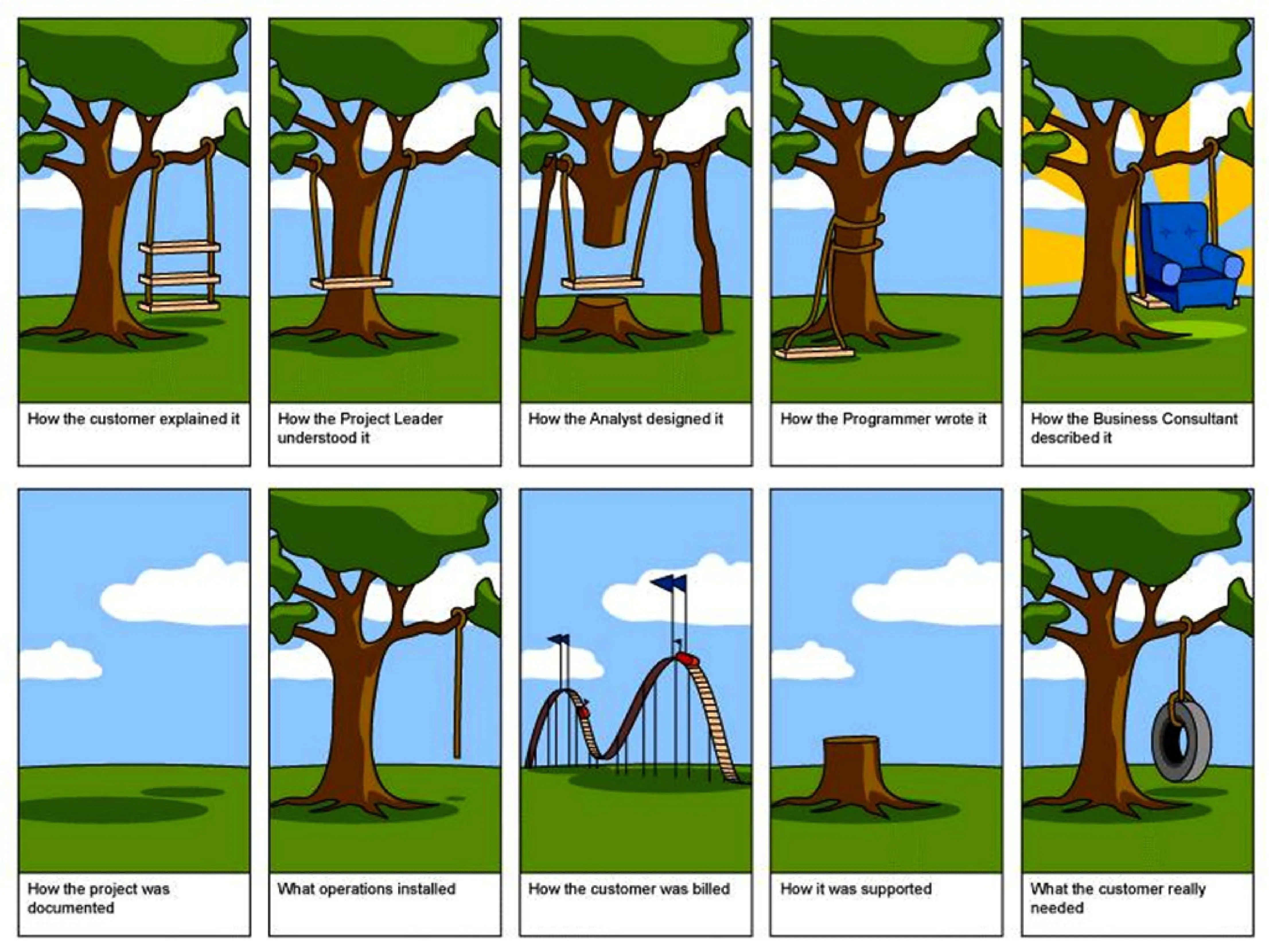 Projectmanagement - hoe projecten mislukken